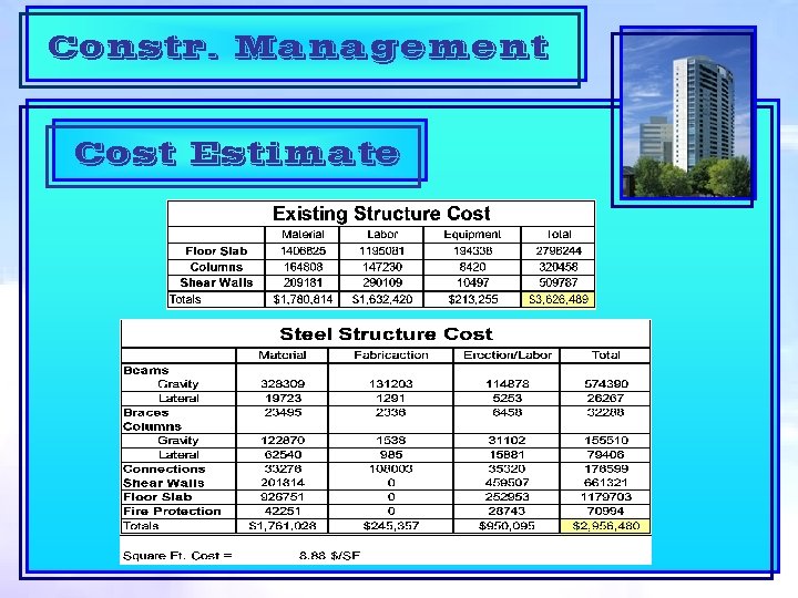 Constr. Management Cost Estimate 