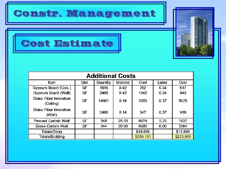 Constr. Management Cost Estimate 