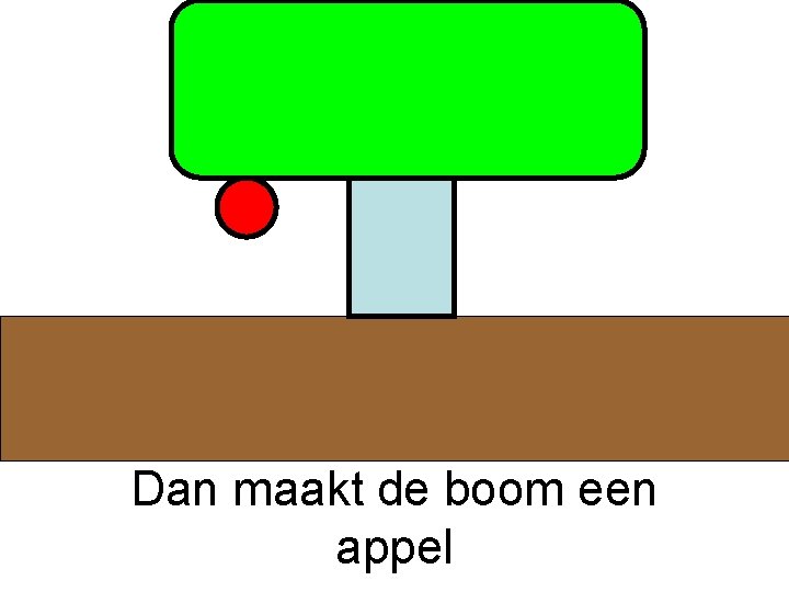 Dan maakt de boom een appel 