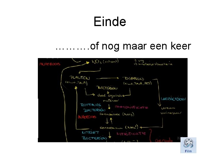 Einde ………. of nog maar een keer 