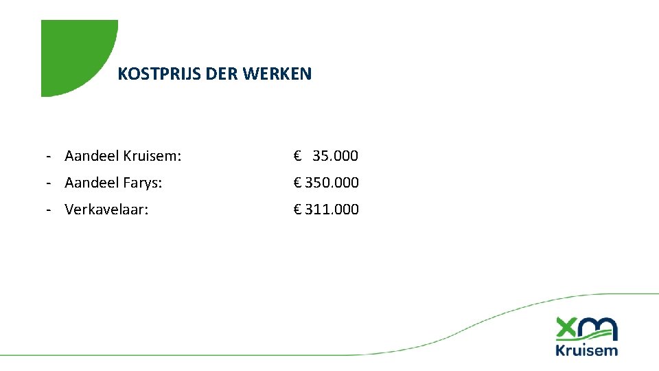 KOSTPRIJS DER WERKEN ‐ Aandeel Kruisem: € 35. 000 ‐ Aandeel Farys: € 350.