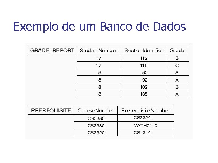 Exemplo de um Banco de Dados 