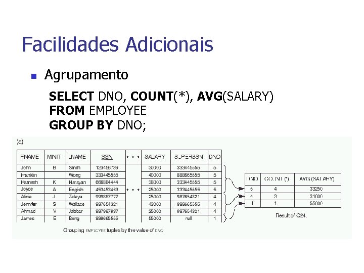 Facilidades Adicionais n Agrupamento SELECT DNO, COUNT(*), AVG(SALARY) FROM EMPLOYEE GROUP BY DNO; 