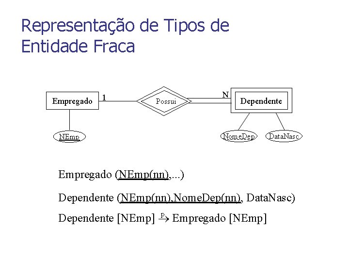 Representação de Tipos de Entidade Fraca Empregado 1 Possui NEmp N Dependente Nome. Dep