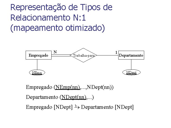 Representação de Tipos de Relacionamento N: 1 (mapeamento otimizado) Empregado N Trabalha-para NEmp 1