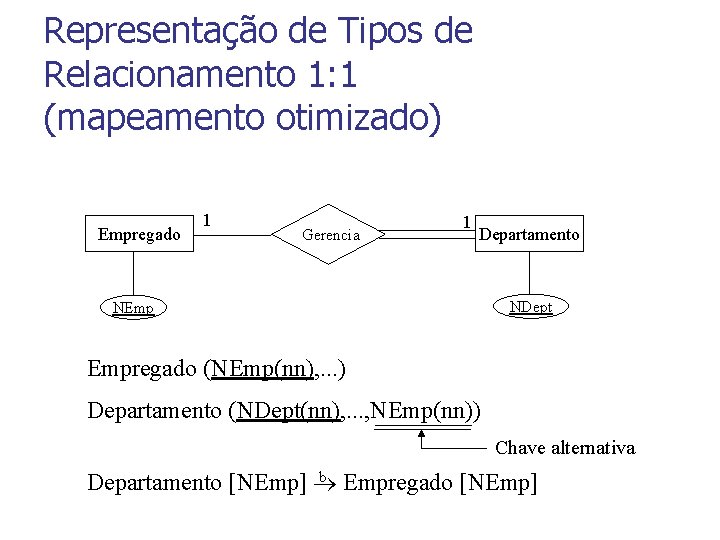 Representação de Tipos de Relacionamento 1: 1 (mapeamento otimizado) Empregado 1 Gerencia 1 Departamento