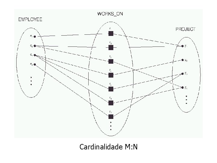 Cardinalidade M: N 