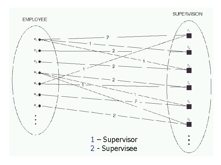 Figure 3. 11 1 – Supervisor 2 - Supervisee 