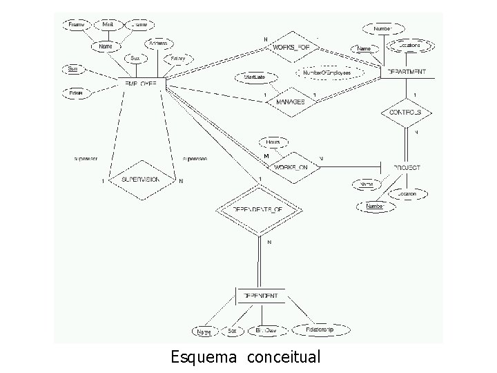 M Esquema conceitual 