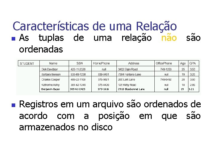 Características de uma Relação n As tuplas ordenadas Benjamin Bayer n de 305 -61