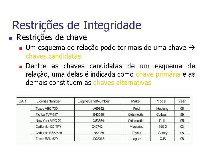 Restrições de Integridade n Restrições de chave n n Um esquema de relação pode