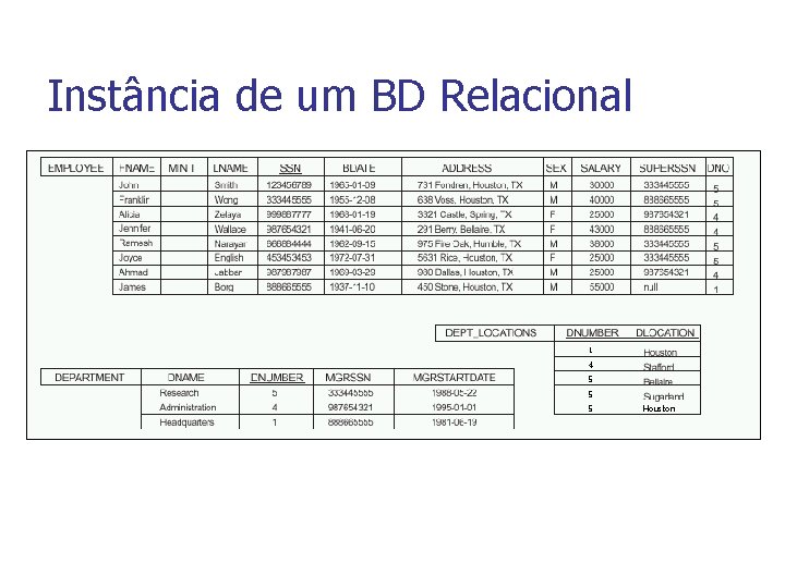 Instância de um BD Relacional 1 4 5 5 5 Houston 