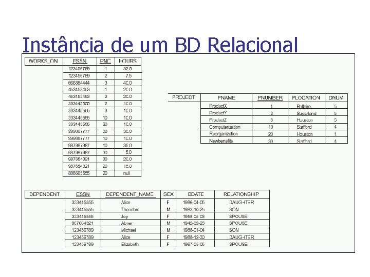 Instância de um BD Relacional 