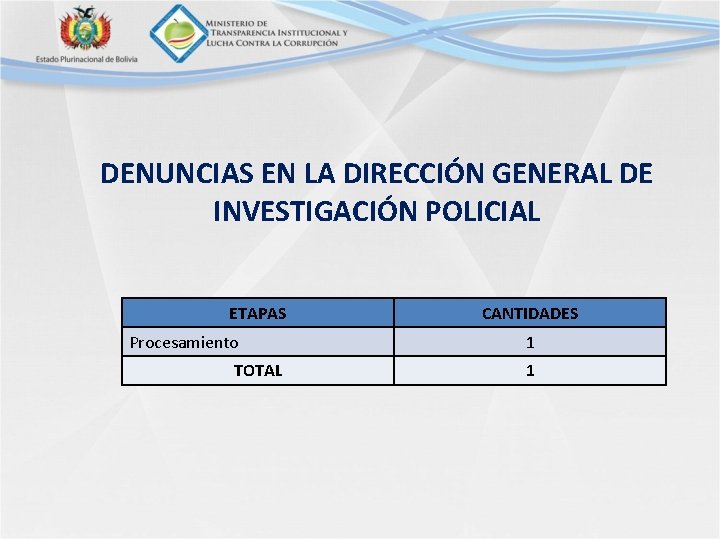 DENUNCIAS EN LA DIRECCIÓN GENERAL DE INVESTIGACIÓN POLICIAL ETAPAS Procesamiento TOTAL CANTIDADES 1 1