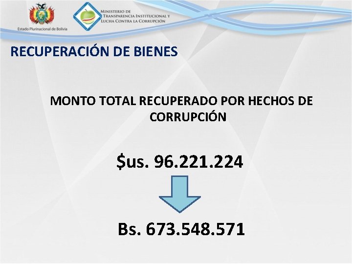 RECUPERACIÓN DE BIENES MONTO TOTAL RECUPERADO POR HECHOS DE CORRUPCIÓN $us. 96. 221. 224