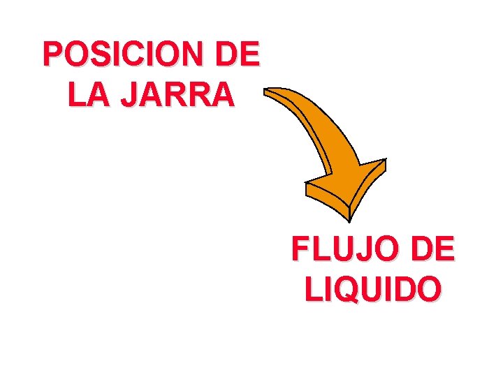 POSICION DE LA JARRA FLUJO DE LIQUIDO 