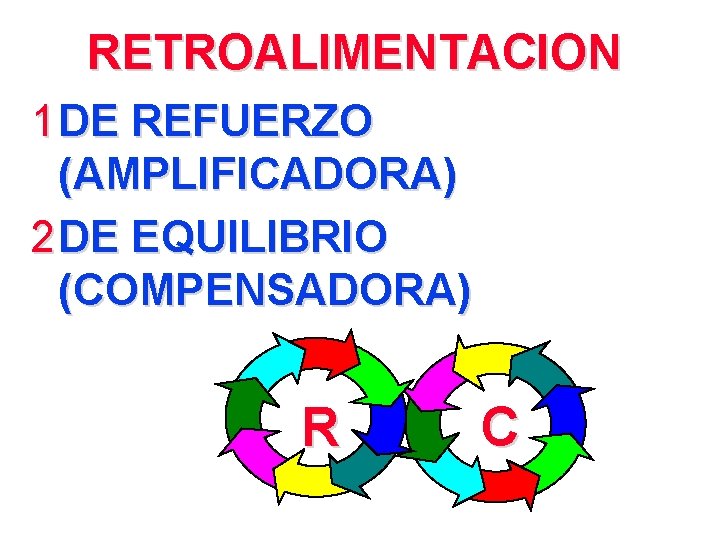 RETROALIMENTACION 1 DE REFUERZO (AMPLIFICADORA) 2 DE EQUILIBRIO (COMPENSADORA) R C 