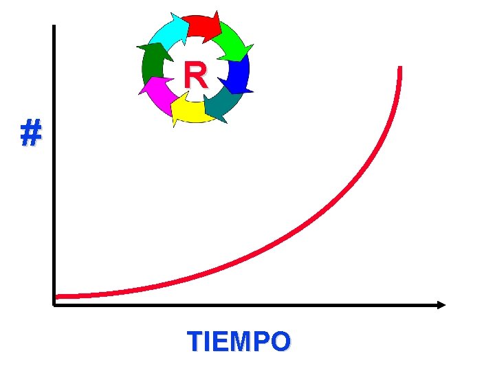 R # TIEMPO 