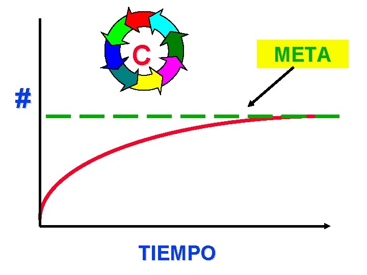 C # TIEMPO META 