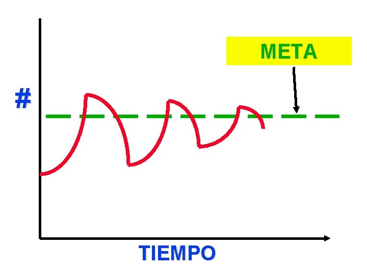 META # TIEMPO 