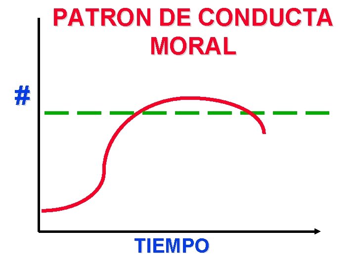 PATRON DE CONDUCTA MORAL # TIEMPO 