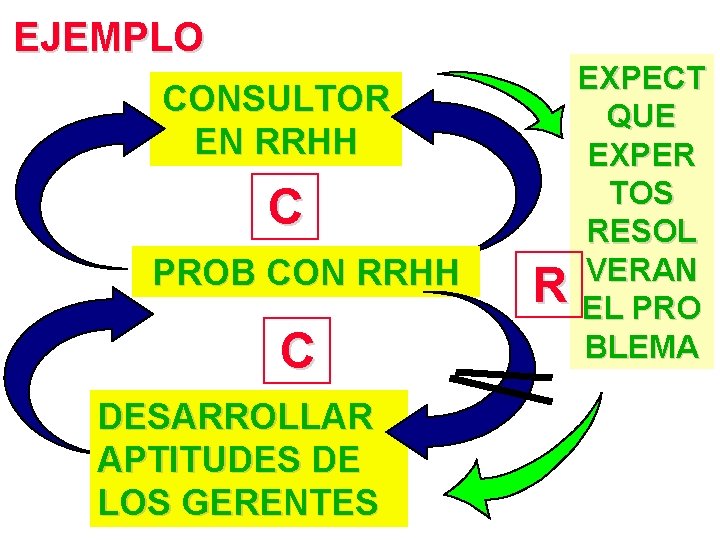 EJEMPLO CONSULTOR EN RRHH C PROB CON RRHH C DESARROLLAR APTITUDES DE LOS GERENTES