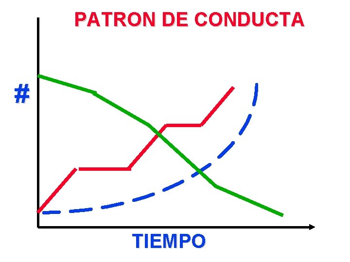 PATRON DE CONDUCTA # TIEMPO 