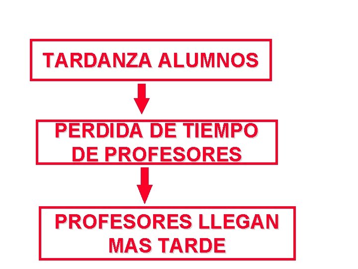 TARDANZA ALUMNOS PERDIDA DE TIEMPO DE PROFESORES LLEGAN MAS TARDE 