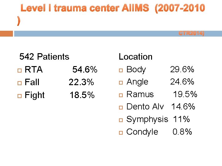 Level I trauma center AIIMS (2007 -2010 ) CTR 2014) 542 Patients RTA 54.