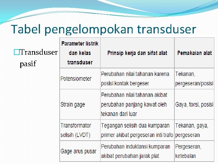 Tabel pengelompokan transduser �Transduser pasif Tabel pengelompokan transduser �Transduser pasif