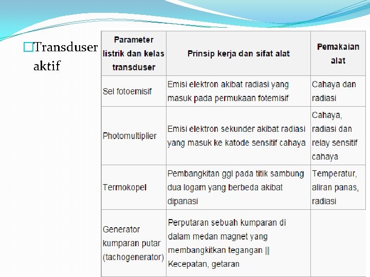 �Transduser aktif �Transduser aktif