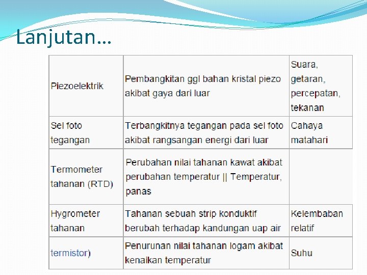 Lanjutan… Lanjutan…