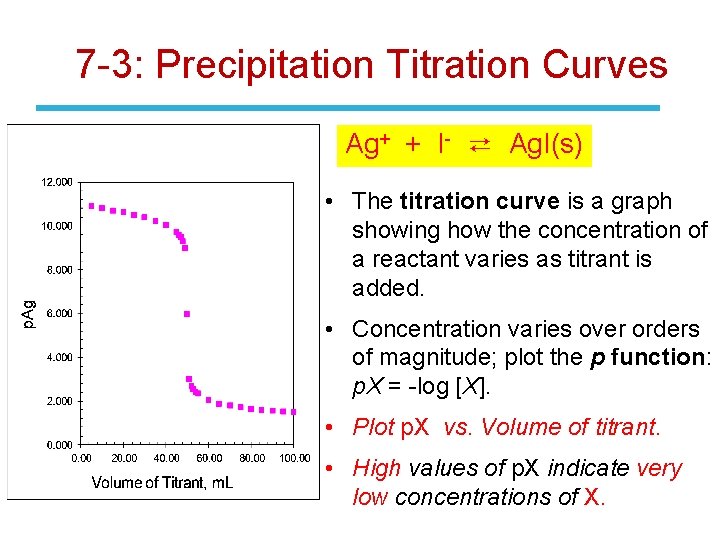 7 -3: Precipitation Titration Curves Ag+ + I- ⇄ Ag. I(s) • The titration