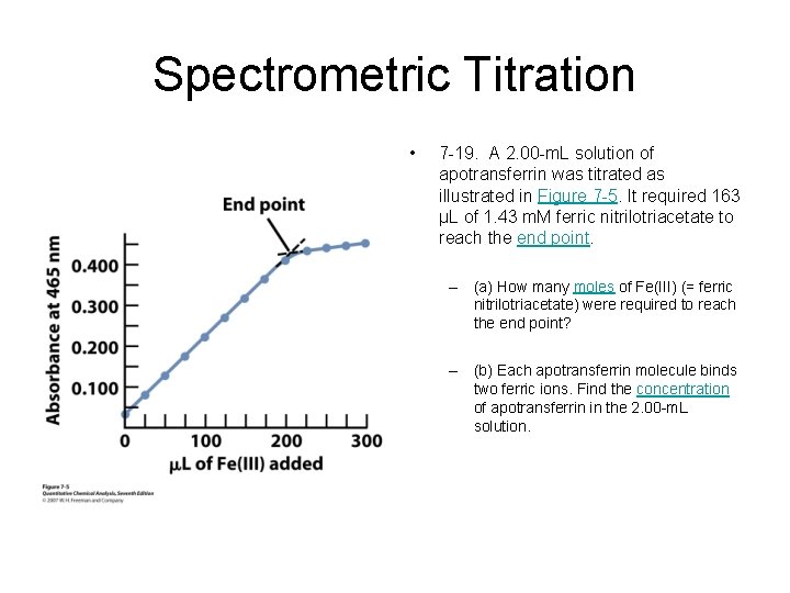 Spectrometric Titration • 7 -19. A 2. 00 -m. L solution of apotransferrin was