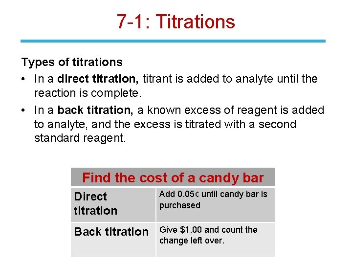 7 -1: Titrations Types of titrations • In a direct titration, titrant is added