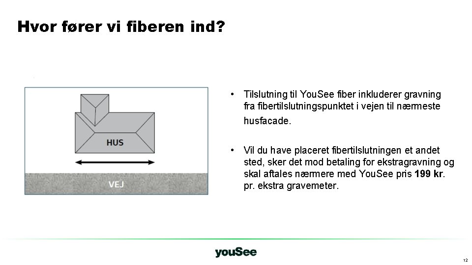 Hvor fører vi fiberen ind? • Tilslutning til You. See fiber inkluderer gravning fra