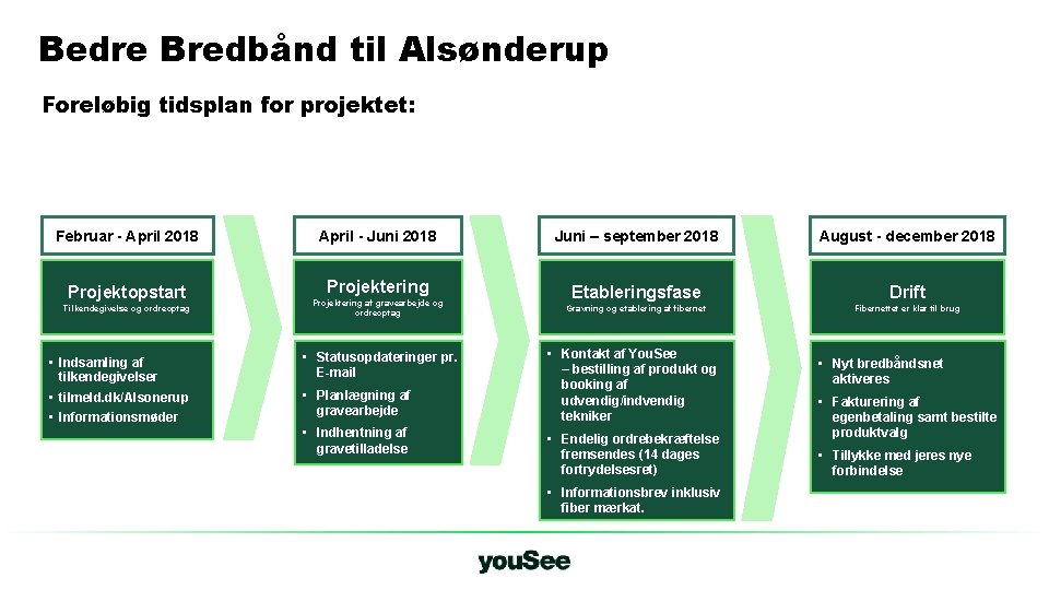Bedre Bredbånd til Alsønderup Foreløbig tidsplan for projektet: Februar - April 2018 Projektopstart Tilkendegivelse