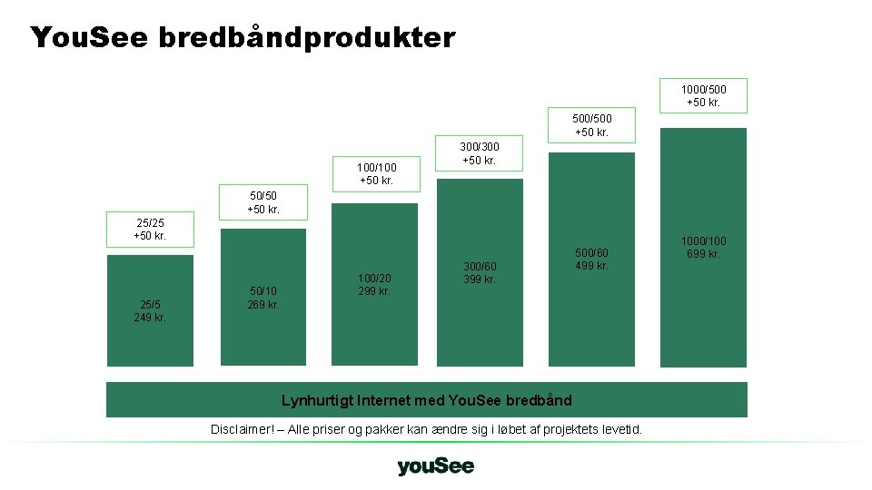 You. See bredbåndprodukter 1000/500 +50 kr. 500/500 +50 kr. 100/100 +50 kr. 300/300 +50