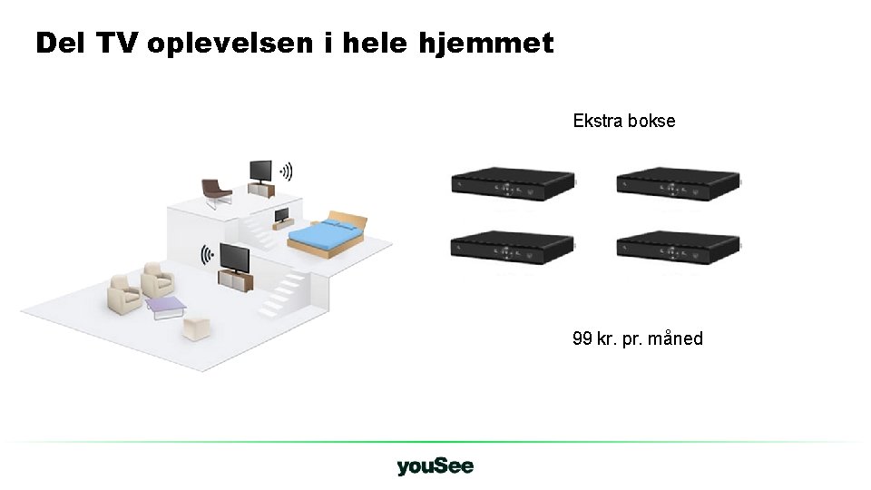 Del TV oplevelsen i hele hjemmet Ekstra bokse 99 kr. pr. måned 