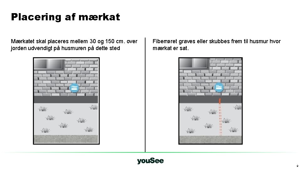 Placering af mærkat Mærkatet skal placeres mellem 30 og 150 cm. over jorden udvendigt