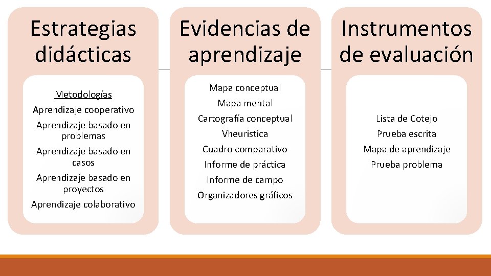 Estrategias didácticas Metodologías Aprendizaje cooperativo Aprendizaje basado en problemas Aprendizaje basado en casos Aprendizaje