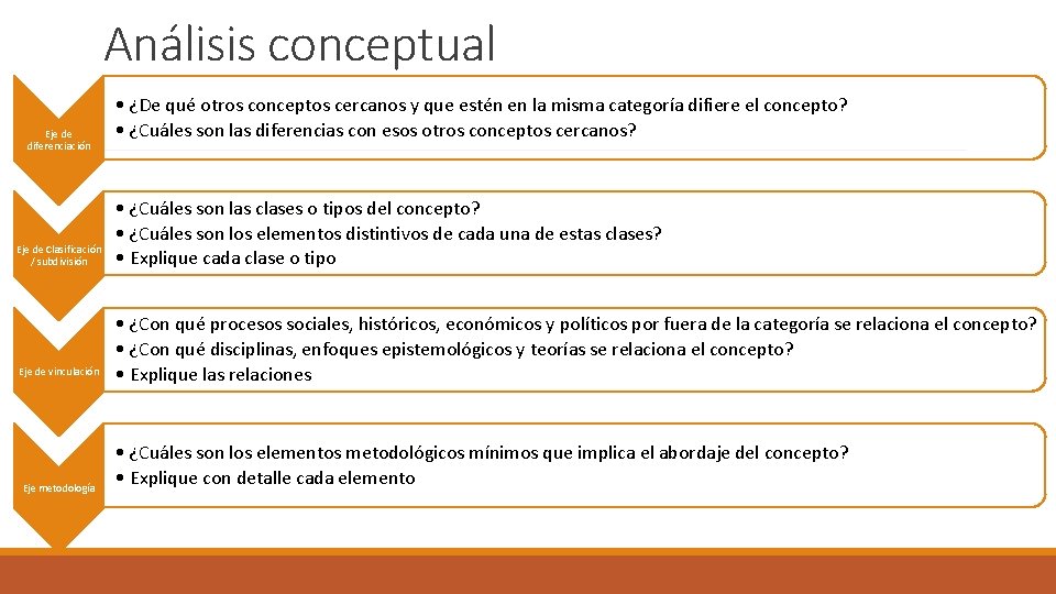 Análisis conceptual Eje de diferenciación Eje de Clasificación / subdivisión Eje de vinculación Eje