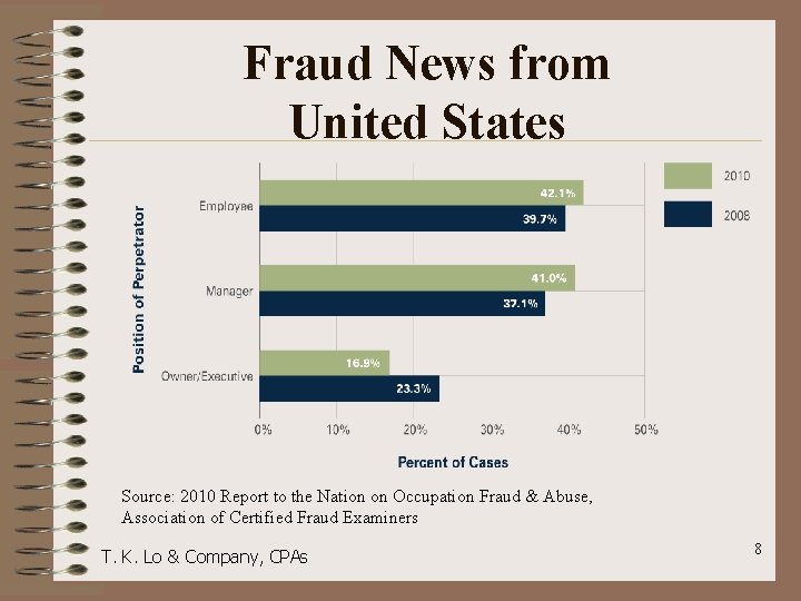 Fraud News from United States Source: 2010 Report to the Nation on Occupation Fraud