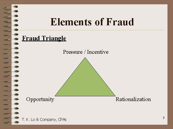 Elements of Fraud Triangle Pressure / Incentive Opportunity T. K. Lo & Company, CPAs