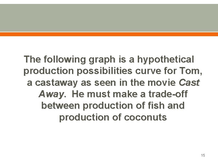 The following graph is a hypothetical production possibilities curve for Tom, a castaway as