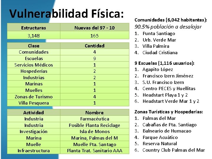 Vulnerabilidad Física: Estructuras 3, 148 Nuevas del 97 - 10 165 Clase Comunidades Escuelas