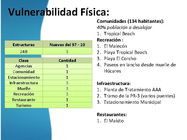 Vulnerabilidad Física: Estructuras 248 Nuevas del 97 - 10 3 Clase Agencias Comunidad Estacionamiento