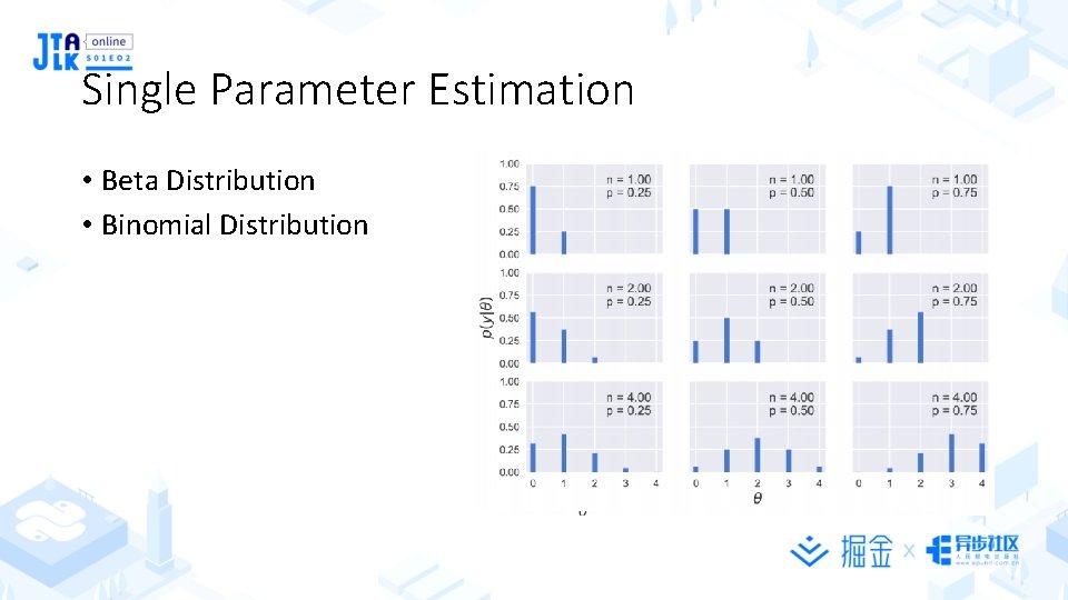 Single Parameter Estimation • Beta Distribution • Binomial Distribution 