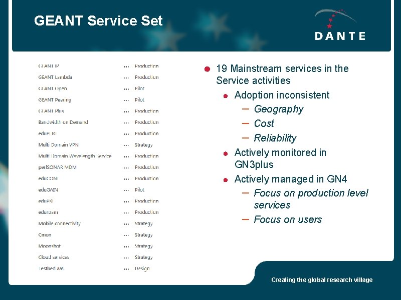GEANT Service Set 19 Mainstream services in the Service activities Adoption inconsistent – Geography
