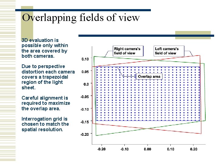 Overlapping fields of view 3 D evaluation is possible only within the area covered